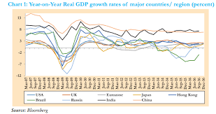 Stock Market Indian Stock Market Beats Pakistan China