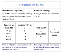 However, a 1000 lb person capacity would not be. Under Federal Law Which Type Of Boat Must Have A Capacity Plate