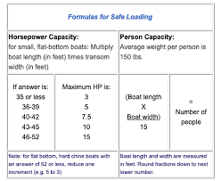 This plate indicates the maximum weight capacity and/or the maximum . Under Federal Law Which Type Of Boat Must Have A Capacity Plate