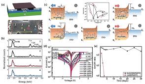 Car charging system wiring diagram electrical and. Halide Perovskites A New Era Of Solution Processed Electronics Younis Advanced Materials Wiley Online Library