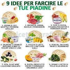 Check spelling or type a new query. 100 Idee Su Piadine Nel 2021 Piadina Ricette Idee Alimentari