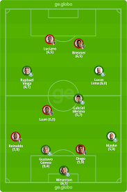We did not find results for: Veja A Selecao Do Choque Rei Com Base Nas Notas Do Ge Palmeiras Tem Vantagem Sobre O Sao Paulo Brasileirao Serie A Ge