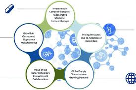 The Need For Innovation In Pharmaceutical Manufacturing Chemanager