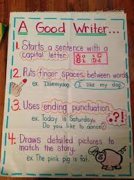 A Good Writer Anchor Chart Kindergarten Anchor Charts