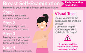 Tip cancerous lumps are more likely to be hard, painless, and unmovable. Pinktober 12 Things You Need To Know About Breast Cancer