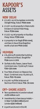 You can see which place holiday takes in year calendar and easy plan your holidays or free days. The Life And Times Of Yes Bank S Flamboyant And Self Absorbed Rana Kapoor Business Standard News