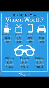 How Much Is Your Vision Worth Optometry Humor Eye Facts Eye Care