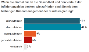 Politica de utilizare a modulelor cookie. Https Www Europarl Europa Eu At Your Service Files Be Heard Eurobarometer 2020 Covid19 En Public Opinion In The Time Of Covid19 20200707 Pdf
