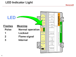 Check the wiring diagram furnished by the appliance manufacturer, if available, and compare with table 5. S8910u1000 Universal Electronic Ignition Modules Training Module Ppt Video Online Download