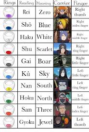 Pin De Nicolas Aguas Lopez Em Wings Em 2020 Aneis Akatsuki Personagens Naruto Shippuden Naruto E Sasuke Desenho
