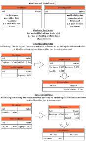 Kontenrahmen, der auf skr 04 basiert und für insolvenzfälle gedacht ist. Natsupinku Unterschied Kontenrahmen Und Kontenplan Main Nur Einmal Ausgewahlt Und Zwar Bei Ihrer Registrierung