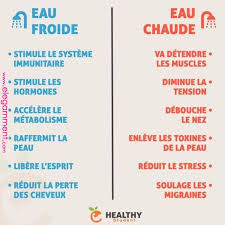 Voici Les Differents Bienfaits Sur Le Corps Et L Organisme De Prendre Une Douche Avec De L Eau Froide Ou De L Eau Chaude Pou Gest Alimentation Et Sante Comment Perdre Du