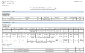 Tutti i servizi che puoi richiedere per la cr sono disponibili nella piattaforma servizi online della banca d'italia, ma per aiutarti. Focus Centrale Rischi 2a Parte I Dati Riportati E La Loro Classificazione