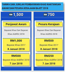 Faedah/ insentif buat penjawat awam & pesara bajet 2019. Tarikh Pembayaran Bonus Penjawat Awam Ciktie Dot Com