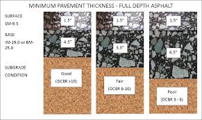 Remember, the most important factor in creating 21st century classroom or environment is not its seating arrangements or its best practices, it is the teacher. Parking Lot Design