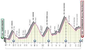 Inhalt bereitgestellt von er wurde von focus online nicht geprüft oder bearbeitet. Giro D Italia 14 Carapaz Holt Sich Mit Zweitem Etappensieg Rosa