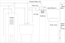 We did not find results for: Https Www Culligan Com Wp Content Uploads 2020 04 Gold Softener 01018854 Pdf