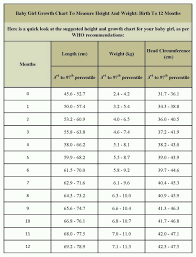 17 Most Popular Height Weight Chart Male And Female