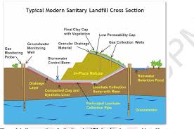 This post provides some information about sanitary landfills and open dumps, and gives you a comparison between the two. Pdf Performance Of A Combined System Of Electrolysis And Granular Activated Carbons For Leachate Treatment Of Jeram Sanitary Landfill Malaysia Semantic Scholar