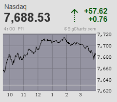 Bigcharts Stock Charts Screeners Interactive Charting And