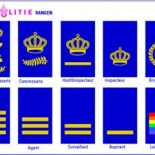 Check spelling or type a new query. Rangen Politie