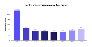 The price of auto insurance will tend to be more expensive just because there is more liability risk for 18 year olds, but in general those specific models will probably have the lowest insurance rates. How Much Does Car Insurance Cost On Average The Zebra