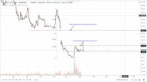 bitcoin cash from gemini bitcoin price natural log scale