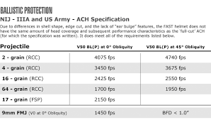 combat helmet ach ech pasgt kevlar mich lwh