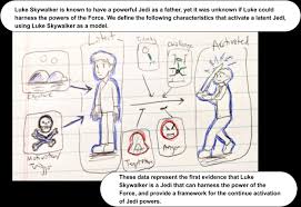 It might seem that the abstract should be the first thing you write, as it is the summary of your whole paper, though, there are many advantages to choosing this sequence of actions when starting to work. 3 Ways To Create An Enticing Graphical Abstract Scientific Writing Support