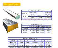 What Is An Astm A36 Steel Equivalent In Steel World What Is An Astm A36 Steel Equivalent In Shielded Metal Arc Welding Gas Metal Arc Welding Welding Process