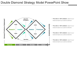 Double Diamond Strategy Model Powerpoint Show Graphics