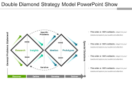 double diamond strategy model powerpoint show graphics