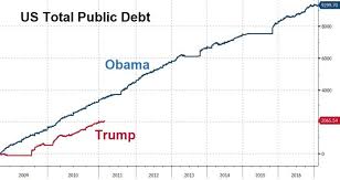 Us National Debt Tops 22 Trillion Zero Hedge