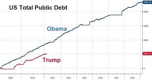 Us National Debt Tops 22 Trillion Zero Hedge
