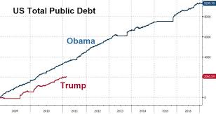 us national debt tops 22 trillion zero hedge