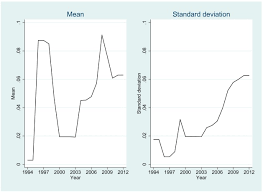 The Persistence Of Trade Policy In China After Wto Accession