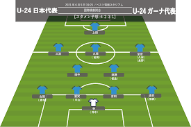 2:19 footy14skills 641 805 просмотров. 6flw5bff Urzlm