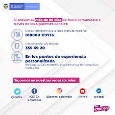 Si el deudor solidario no es aceptado por el icetex puede ser cambiado siguiendo los pasos que te etapas del credito icetex. Icetex Si Fundacion Academia Dibujo Profesional Facebook