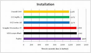 Ssd Vs Hdd A Beginners Guide To Ssd Upgrades