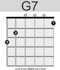 Then count to 5 and form the chord again. G7 Chord Guitar Life In 12 Keys