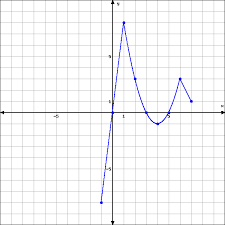   a square bracket when we want to include the end value, or. Pc1mhcc Gist Of Domain Range And Piecewise Defined Functions