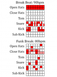 funk break beat pattern charts drum patterns electronic