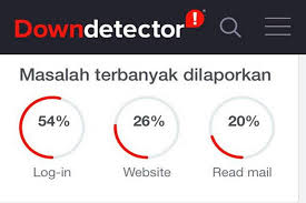Yandex.mail can look like your standard email client, or any other way you want. Yahoo Mail Alami Down Pengguna Tak Bisa Login Okezone Techno