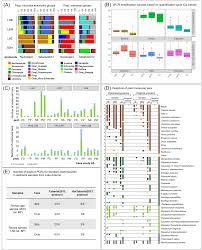 (in some types of virus, genetic information is carried by ribonucleic acid (rna).) nucleotides (conventionally represented by the letters a, c, g or t) are the. 2