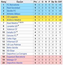 Fifa 16 liga bbva fifa 16 fifa 21; Le Classement De La Liga Bbva Home Facebook