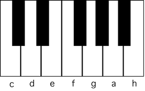 Baschriftete klavirtastertur / klaviertastatur zum. Notation 2 Darstellung Der Tonhohe