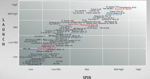 The following chart is intended as a quick reference guide for thread size by dash size. Understanding Golf Shaft Launch And Spin True Fit Clubs