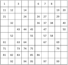 number charts counting by 1 from 1 to 100