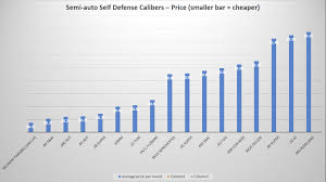 handgun calibers comparison from smallest to largest 2019