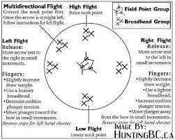 Bow Tuning Thread Where To Start Tuning Archery